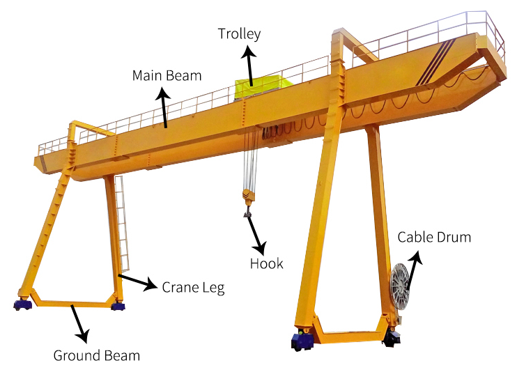 Industrial double girder overhead gantry crane Buy gantry crane